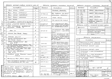 Состав фльбома. Типовой проект 705-1-205.86Альбом 2 Архитектурно-строительные чертежи. Чертежи санитарно-технических систем и устройств