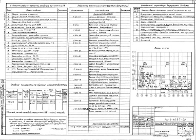 Состав фльбома. Типовой проект 701-2-40.87Альбом 6 Отопление и вентиляция.Водопровод и канализация.Электрооборудование и электроосвещение.Связь и сигнализация.Автоматизация.