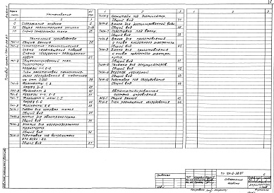 Состав фльбома. Типовой проект 701-2-38.87Альбом 1 Общая пояснительная записка. Технология производства, автоматизированная система управления