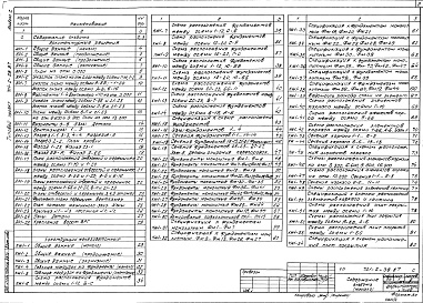 Состав фльбома. Типовой проект 701-2-38.87Альбом 2 Архитектурные решения, конструкции железобетонные, металлические