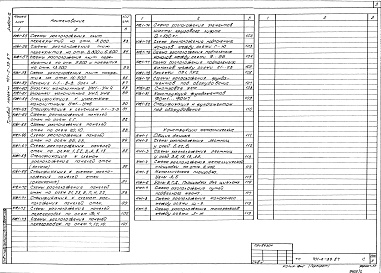 Состав фльбома. Типовой проект 701-2-38.87Альбом 2 Архитектурные решения, конструкции железобетонные, металлические