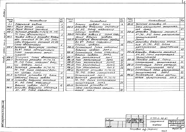 Состав фльбома. Типовой проект 701-2-38.87Альбом 5 Автоматизация