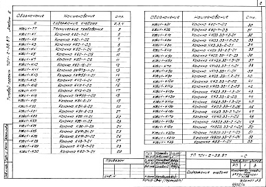 Состав фльбома. Типовой проект 701-2-38.87Альбом 6 Чертежи строительных изделий