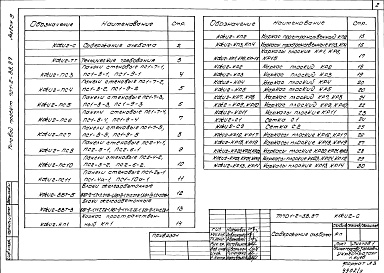 Состав фльбома. Типовой проект 701-2-38.87Альбом 9 Подвал на отм.-4.700. Чертежи строительных конструкций