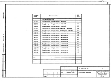 Состав фльбома. Типовой проект 701-2-38.87Альбом 10  Спецификация оборудования