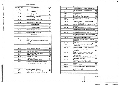 Состав фльбома. Типовой проект 701-2-37с.87Альбом 1 Пояснительная записка. Технологические решения. Архитектурные решения. Конструкции железобетонные. Конструкции металлические. Отопление и вентиляция. Внутренний водопровод и канализация. Силовое электрооборудование. Электрическое освещение. Автом