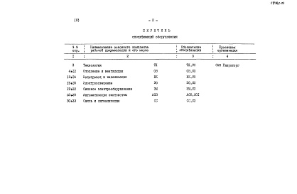 Состав фльбома. Типовой проект 701-2-37с.87Альбом 3 Спецификации оборудования    