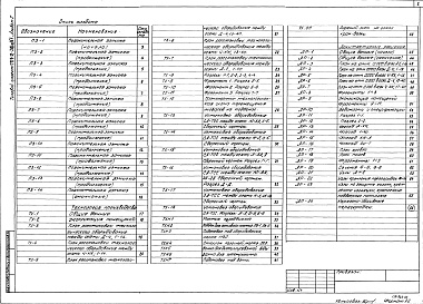 Состав фльбома. Типовой проект 701-2-36с.87Альбом 1 Пояснительная записка. Технологические решения. Архитектурные решения     