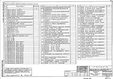 Состав фльбома. Типовой проект 701-2-36с.87Альбом 2 Конструкции железобетонные     