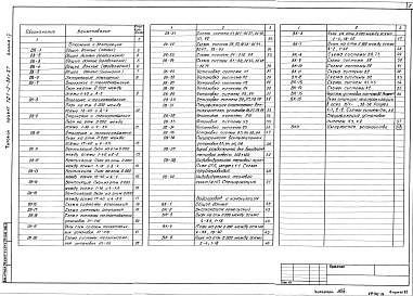 Состав фльбома. Типовой проект 701-2-36с.87Альбом 4 Отопление и вентиляция. Внутренний водопровод и канализация     