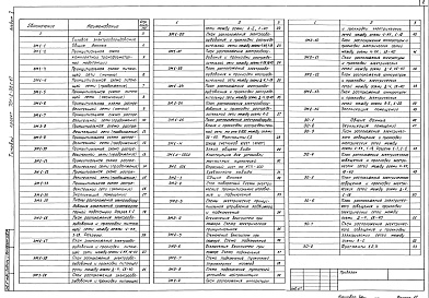 Состав фльбома. Типовой проект 701-2-36с.87Альбом 5 Силовое электрооборудование. Электрическое освещение. Автоматизация, связь и сигнализация     