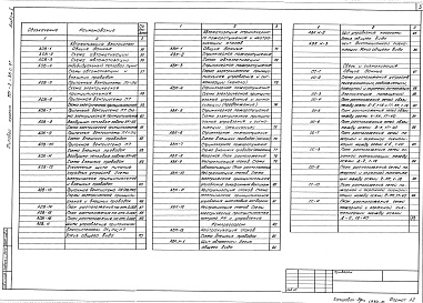 Состав фльбома. Типовой проект 701-2-36с.87Альбом 5 Силовое электрооборудование. Электрическое освещение. Автоматизация, связь и сигнализация     