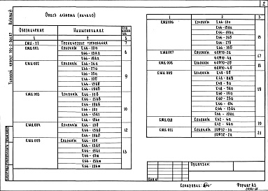 Состав фльбома. Типовой проект 701-2-36с.87Альбом 6 Строительные изделия     