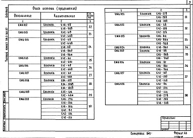 Состав фльбома. Типовой проект 701-2-36с.87Альбом 6 Строительные изделия     