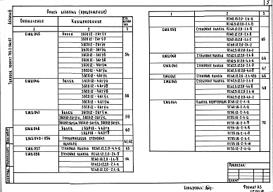 Состав фльбома. Типовой проект 701-2-36с.87Альбом 6 Строительные изделия     