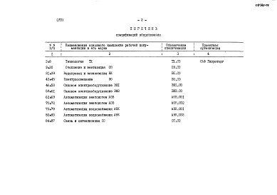 Состав фльбома. Типовой проект 701-2-36с.87Альбом 7 Спецификации оборудования     