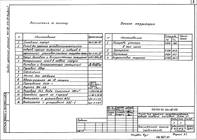 Состав фльбома. Типовой проект 701-02-35с.87Альбом 1 Пояснительная записка. Сводка стоимости комплекса