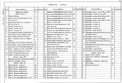 Состав фльбома. Типовой проект 701-2-33.87Альбом 3 Внутренний водопровод и канализация. Отопление и вентиляция