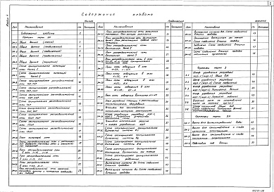 Состав фльбома. Типовой проект 701-2-33.87Альбом 4 Электрооборудование