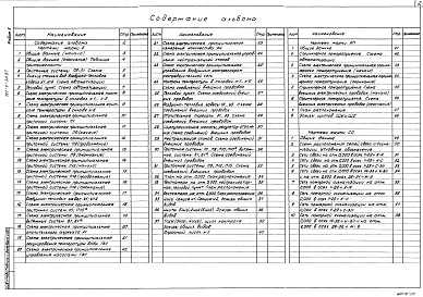 Состав фльбома. Типовой проект 701-2-33.87Альбом 5 Автоматизация. Связь и сигнализация