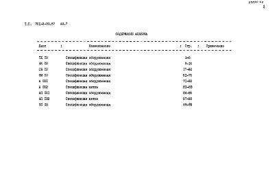 Состав фльбома. Типовой проект 701-2-33.87Альбом 7 Спецификация оборудования 