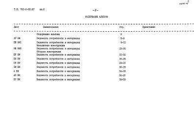 Состав фльбома. Типовой проект 701-2-33.87Альбом 8 Ведомости потребности в материалах