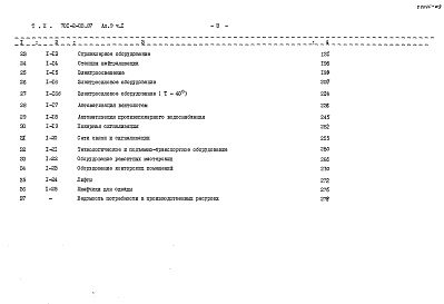 Состав фльбома. Типовой проект 701-2-33.87Альбом 9 Сметы Часть 1, 2