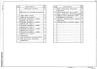 Состав фльбома. Типовой проект 701-1-55.89Альбом 5 Автоматические устройства сигнализации