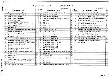 Состав фльбома. Типовой проект 701-1-54.89Альбом 2 Архитектурные решения. Конструкции железобетонные