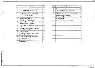 Состав фльбома. Типовой проект 701-1-54.89Альбом 5 Автоматические устройства сигнализации