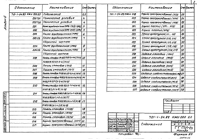 Состав фльбома. Типовой проект 701-1-54.89Альбом 6 Изделия строительные