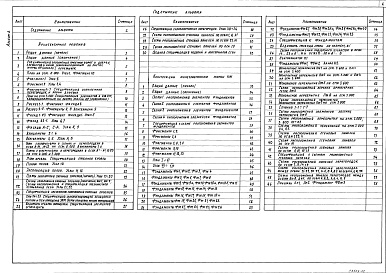 Состав фльбома. Типовой проект 701-1-53.88Альбом 2 Архитектурные решения. Конструкции железобетонные