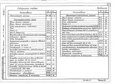 Состав фльбома. Типовой проект 407-3-454.87Альбом 1 Пояснительная записка. Схемы первичных электрических соединений и конструктивно-монтажные чертежи. Спецификации оборудования. Архитектурно-строительные решения. Ведомости потребности в материалах    