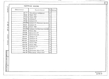 Состав фльбома. Типовой проект 407-3-454.87Альбом 2 Строительные изделия (из ТП №407-3-455.87)    