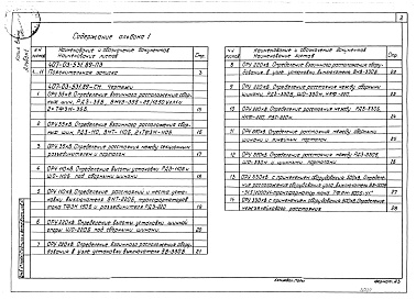 Состав фльбома. Типовой проект 407-03-531.89Альбом 1 Пояснительная записка. Справочные материалы    