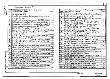 Состав фльбома. Типовой проект 407-03-531.89Альбом 2 ОРУ 35 кВ. Электротехнические чертежи. ОРУ 35 кВ. Строительные чертежи    