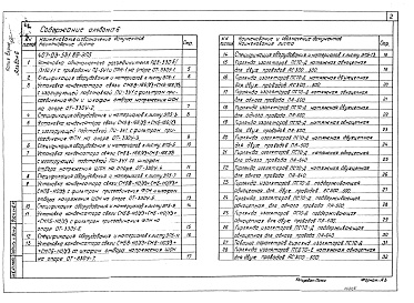 Состав фльбома. Типовой проект 407-03-531.89Альбом 6 ОРУ 330 кВ. Электротехнические чертежи. ОРУ 330 кВ. Строительные чертежи   