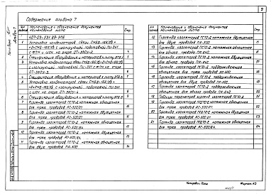 Состав фльбома. Типовой проект 407-03-531.89Альбом 7 ОРУ 500 кВ. Электротехнические чертежи    