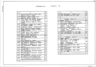 Состав фльбома. Типовой проект 701-1-53.88Альбом 6 Автоматизация комплексная. Автоматизация пожаротушения