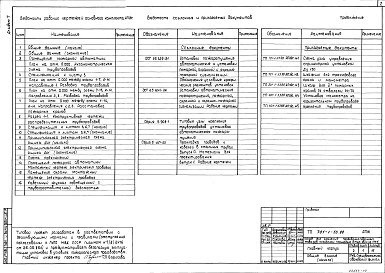 Состав фльбома. Типовой проект 701-1-53.88Альбом 7 Установка автоматическая пожаротушения