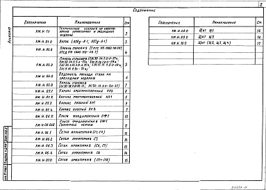 Состав фльбома. Типовой проект 701-1-53.88Альбом 10 Строительные изделия