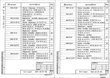 Состав фльбома. Типовой проект 701-1-50.87Альбом 4 Строительные конструкции и изделия Книга 1, 2