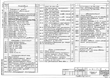 Состав фльбома. Типовой проект 701-1-47с.86Альбом 2 Отопление и вентиляция, внутренний водопровод и канализация, электротехническая часть, связь и сигнализация, автоматизация     