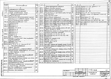 Состав фльбома. Типовой проект 701-1-46с.86Альбом 1 Общая пояснительная записка, технология и механизация производства, холодоснабжение, архитектурные решения     