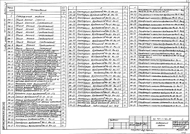 Состав фльбома. Типовой проект 701-1-46с.86Альбом 2 Конструкции железобетонные, металлические. Части 1, 2