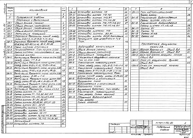 Состав фльбома. Типовой проект 701-1-46с.86Альбом 3 Отопление и вентиляция, внутренний водопровод и канализация     