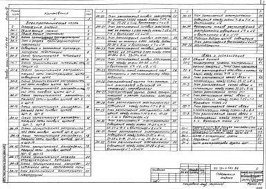 Состав фльбома. Типовой проект 701-1-46с.86Альбом 4 Электротехническая часть, связь и сигнализация     