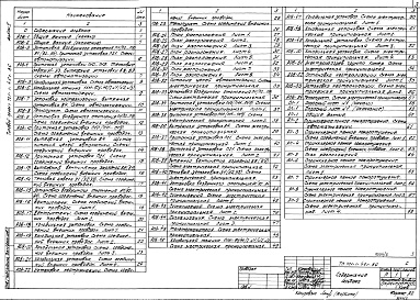 Состав фльбома. Типовой проект 701-1-46с.86Альбом 5  Автоматизация     