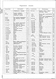 Состав фльбома. Типовой проект 263-12-263.86Альбом 6 Чертежи нестандартизированного механооборудования и изделий.