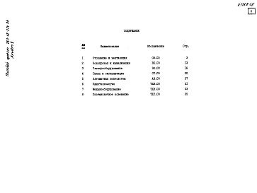 Состав фльбома. Типовой проект 263-12-274.86Альбом 5 Спецификации оборудования